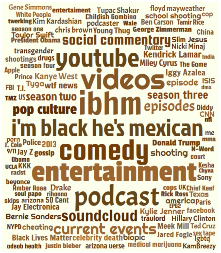 I'm Black, He's Mexican Podcast