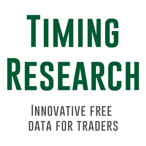 Timing Research Podcasts-logo