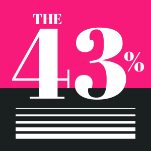 The 43 Percent-logo