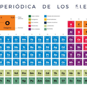 Las Propiedades De Los Elementos Quimicos-logo