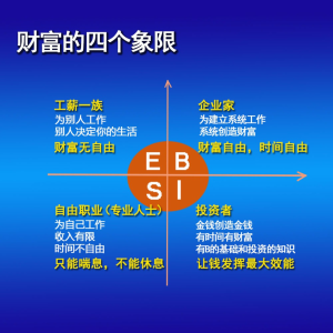 《富爸爸财务自由之路》 解读分享-logo