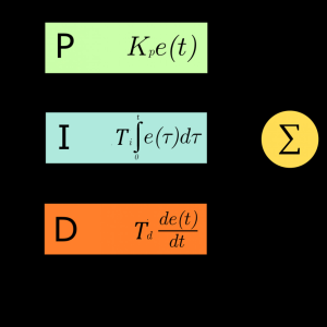 Unidad 6: Diseno de sistemas de control por PID-logo