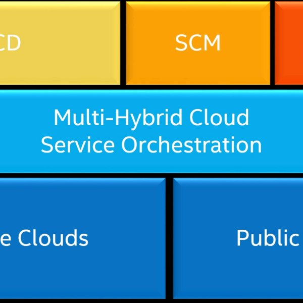 Rise of the Stack Developer Listen to Podcasts On Demand Free TuneIn