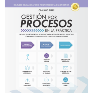 Gestión Por Procesos En La Práctica