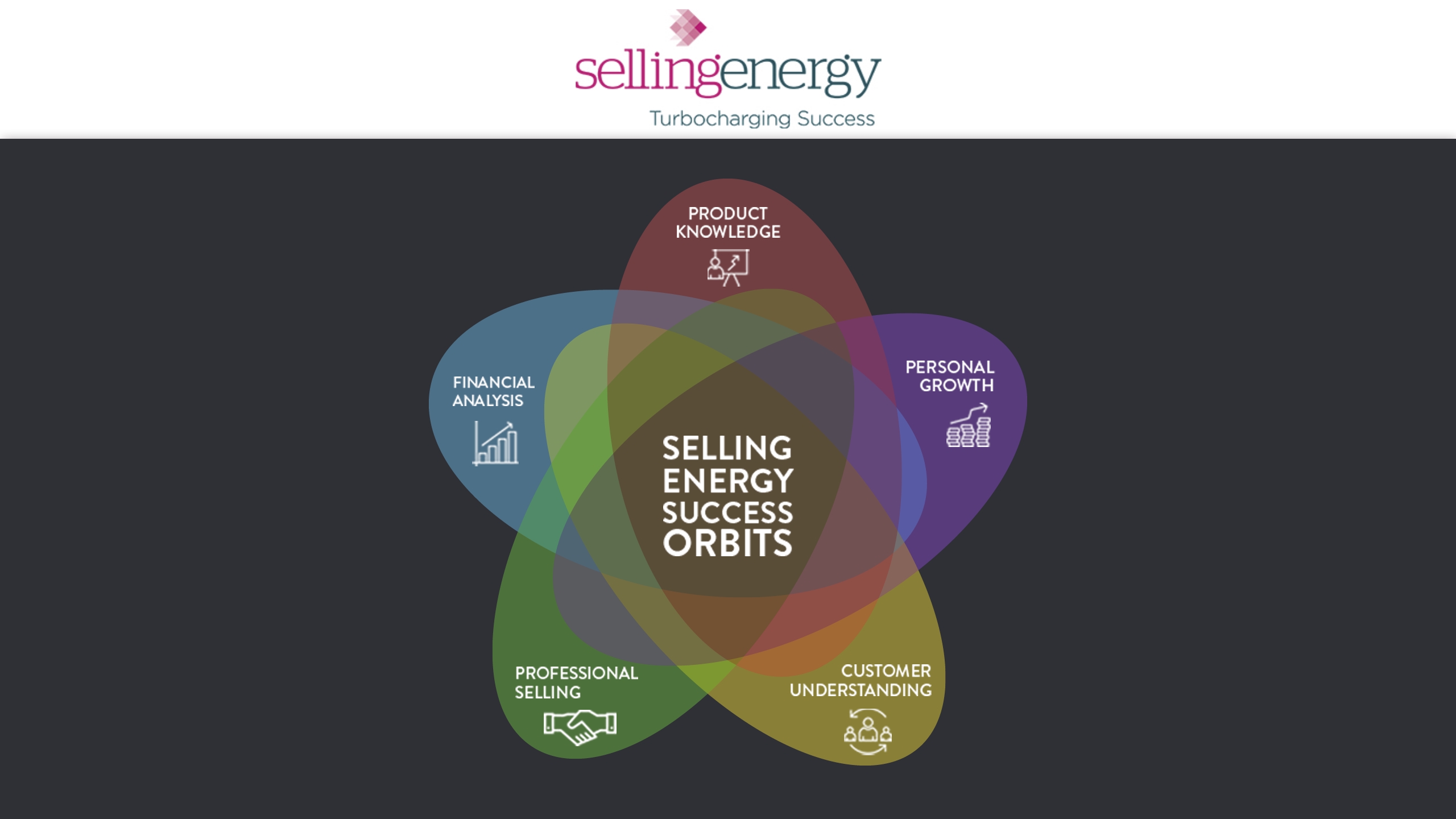 Selling Energy