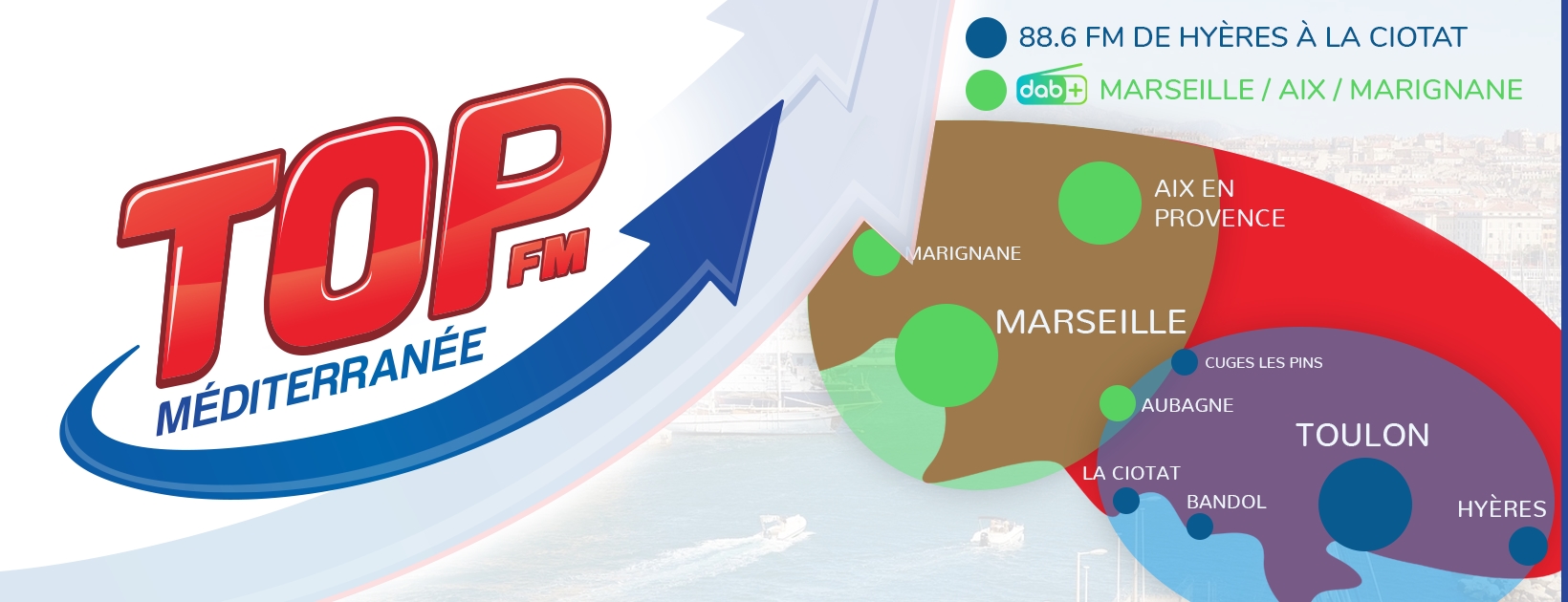 Radio Top FM